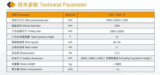 آلة الشحن الماسية المدمجة ذات 4 محاور CNC لتحديد ملفات جرانيت الرخام - آلة قطع الحجارة الصغيرة مع شهادة CE